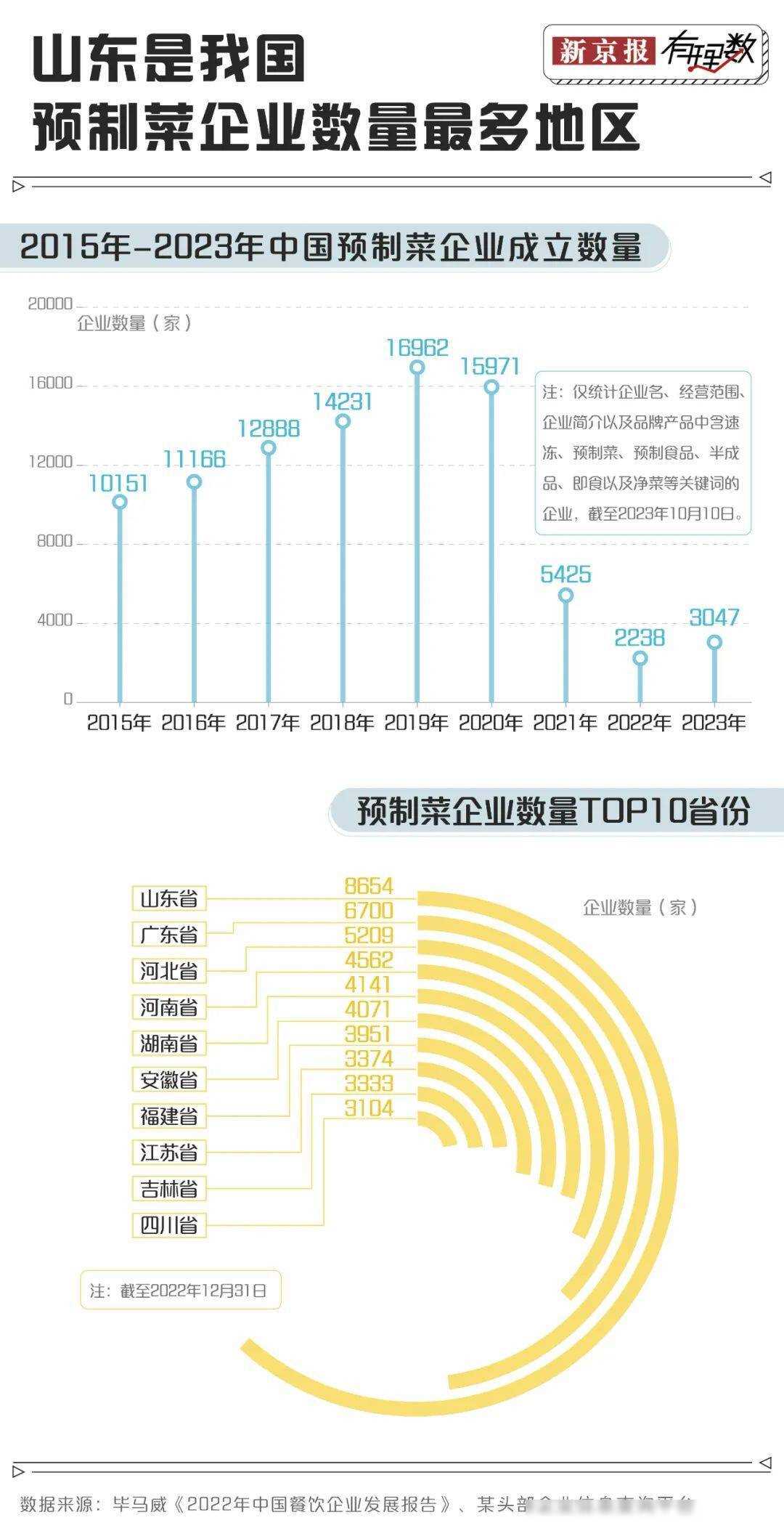 當(dāng)預(yù)制菜走上年夜飯的餐桌