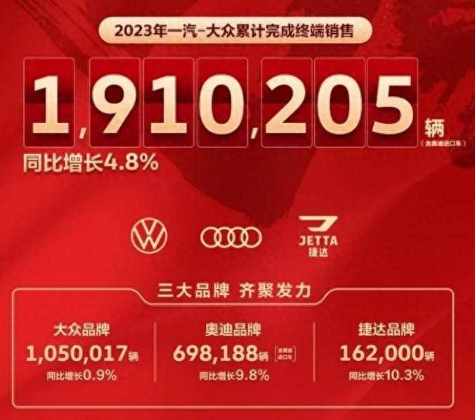 大眾開始發(fā)力了!4款新車將于4月北京車展首發(fā),轎車、SUV都有