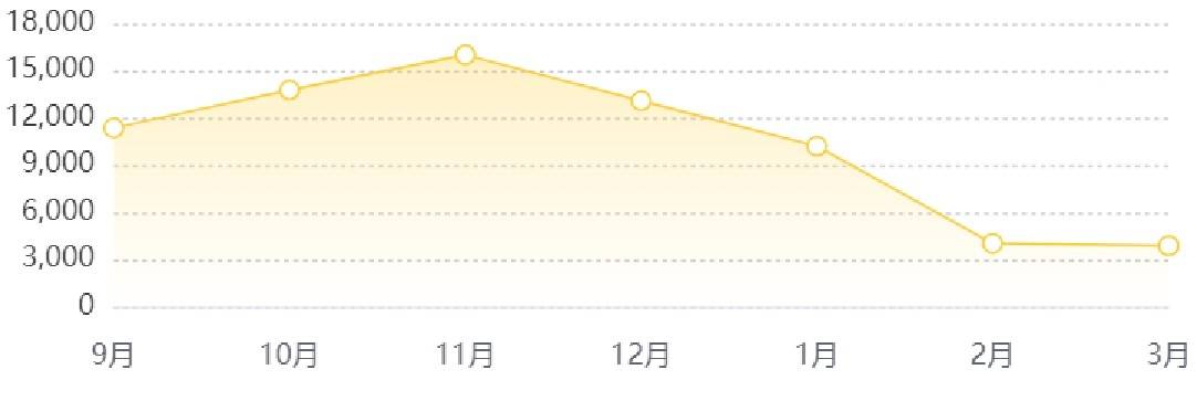 剛換代就失敗?寶馬5系三月銷量不足4千,都是外觀惹的禍?