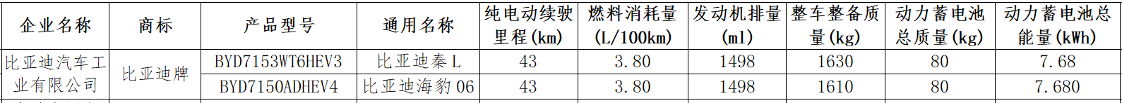 秦L掃六合?合資車危!