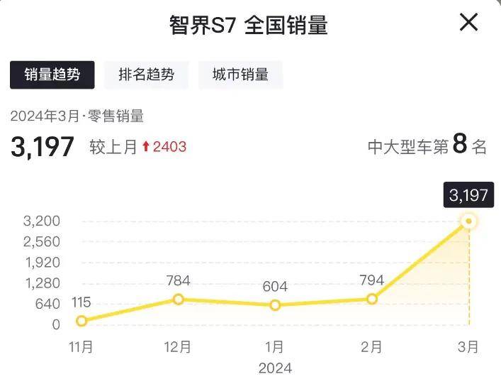 華為能不能干翻小米,就看奇瑞的了!