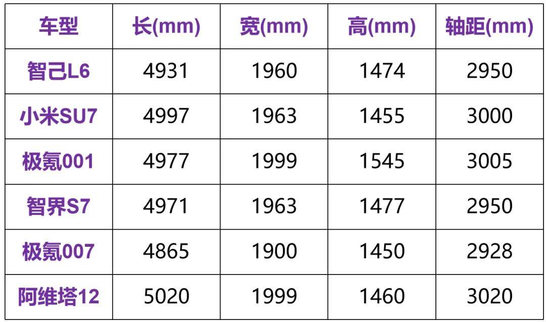 拋開(kāi)輿論爭(zhēng)議,智己L6產(chǎn)品力能挑戰(zhàn)小米SU7嗎?