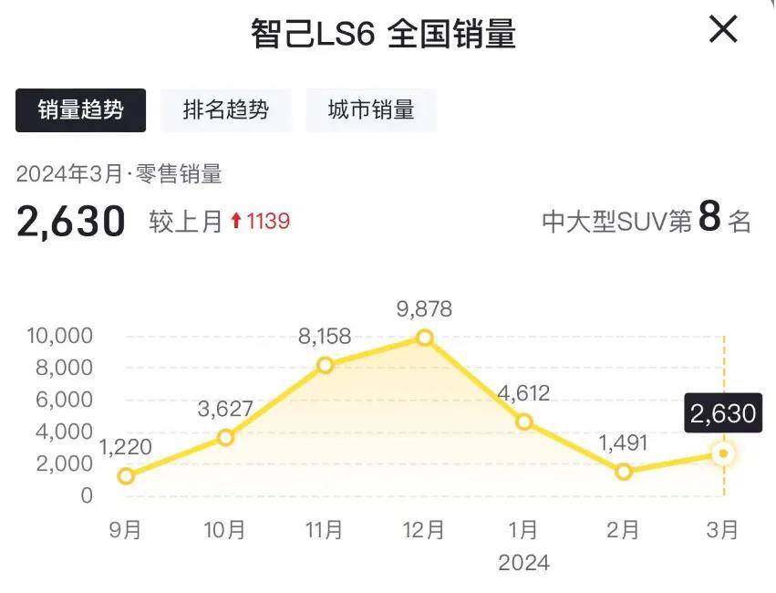 拋開(kāi)輿論爭(zhēng)議,智己L6產(chǎn)品力能挑戰(zhàn)小米SU7嗎?