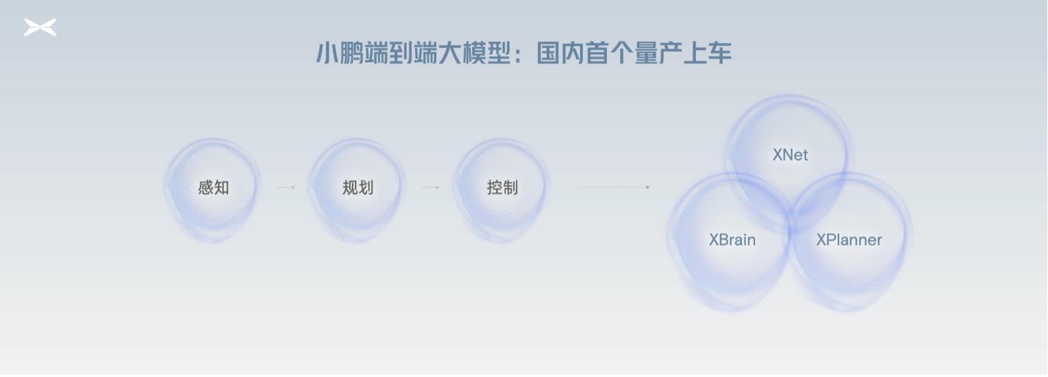 小鵬進入AI智駕時代 端到端智駕大模型量產上車