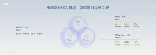 “無AI不智駕”,小鵬汽車率先進入AI智駕時代