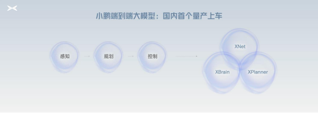 “無AI不智駕”,小鵬汽車率先進入AI智駕時代
