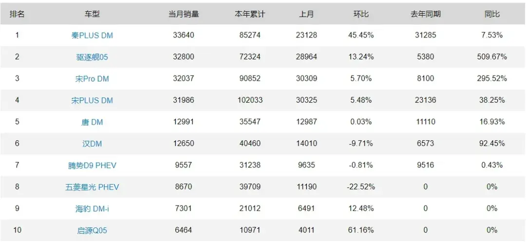 不幸,只做純電動汽車的品牌僅剩四家了