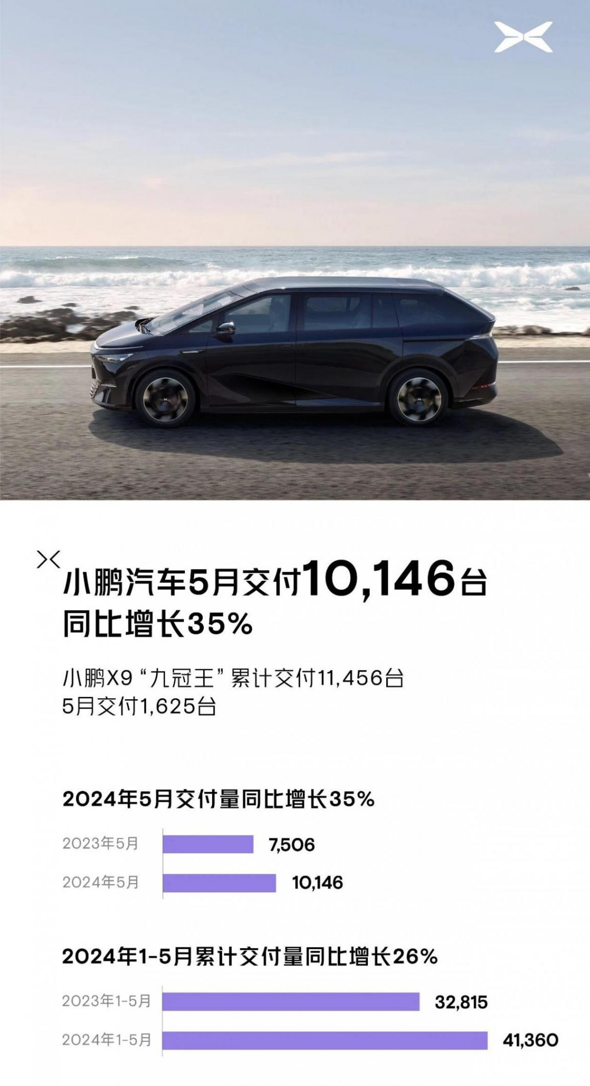 五月各車企銷量匯總,整體上升,蔚來、極氪創新高!