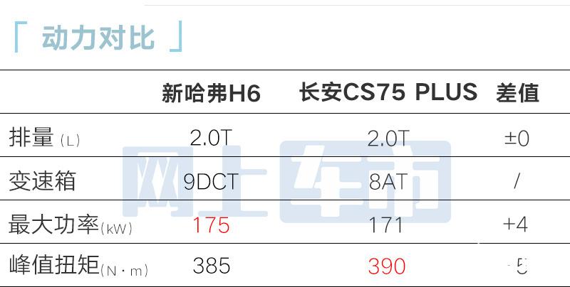 哈弗4S店:新一代H6四天后上市!預計賣9-14萬