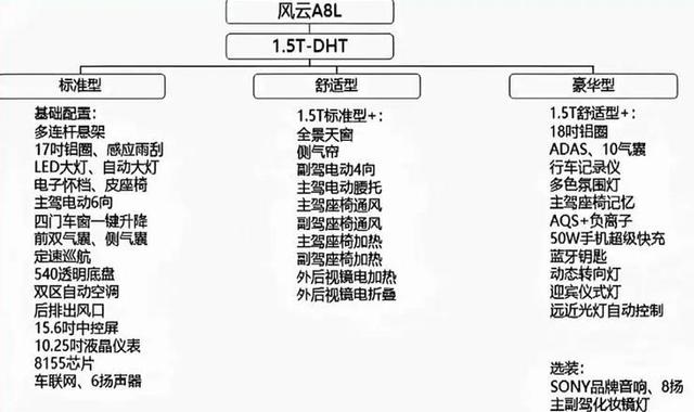 實力不輸秦L,奇瑞風云A8L街頭實拍圖曝光,預計10萬內起售-有駕 實力不輸秦L,奇瑞風云A8L街頭實拍圖曝光,預計10萬內起售-有駕