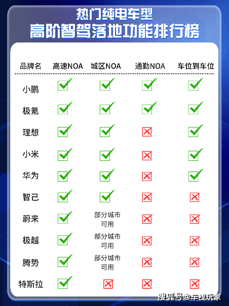 城區(qū)智駕新排名首發(fā):高階智能競技白熱化,領(lǐng)航旗手花落誰家?