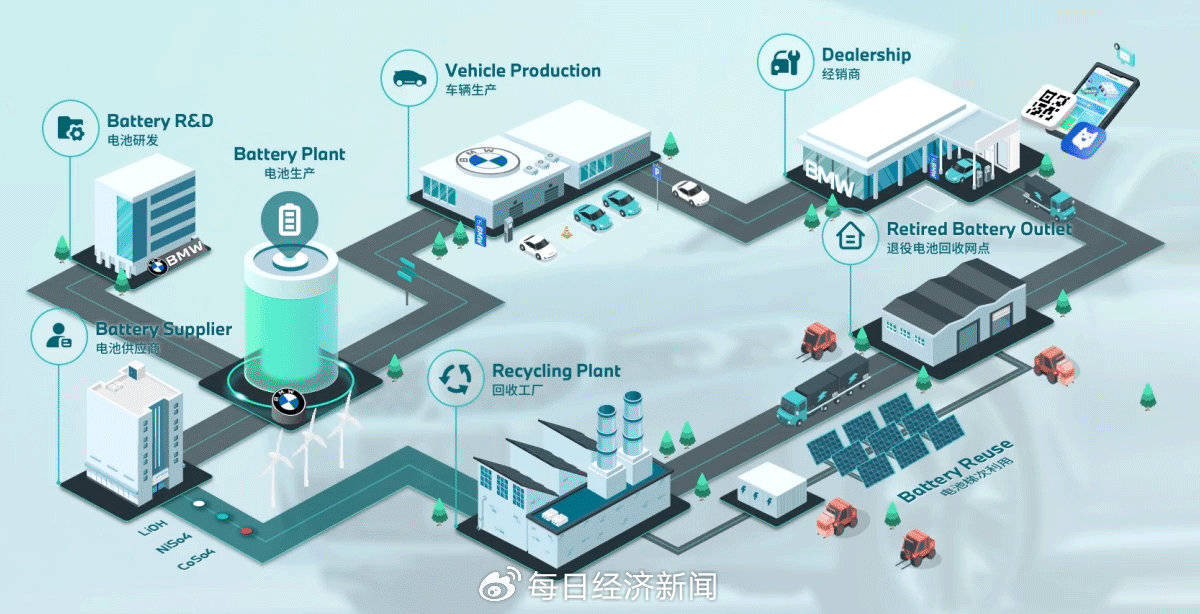 寶馬攜手伙伴,共繪智能電動(dòng)新時(shí)代“共贏”藍(lán)圖