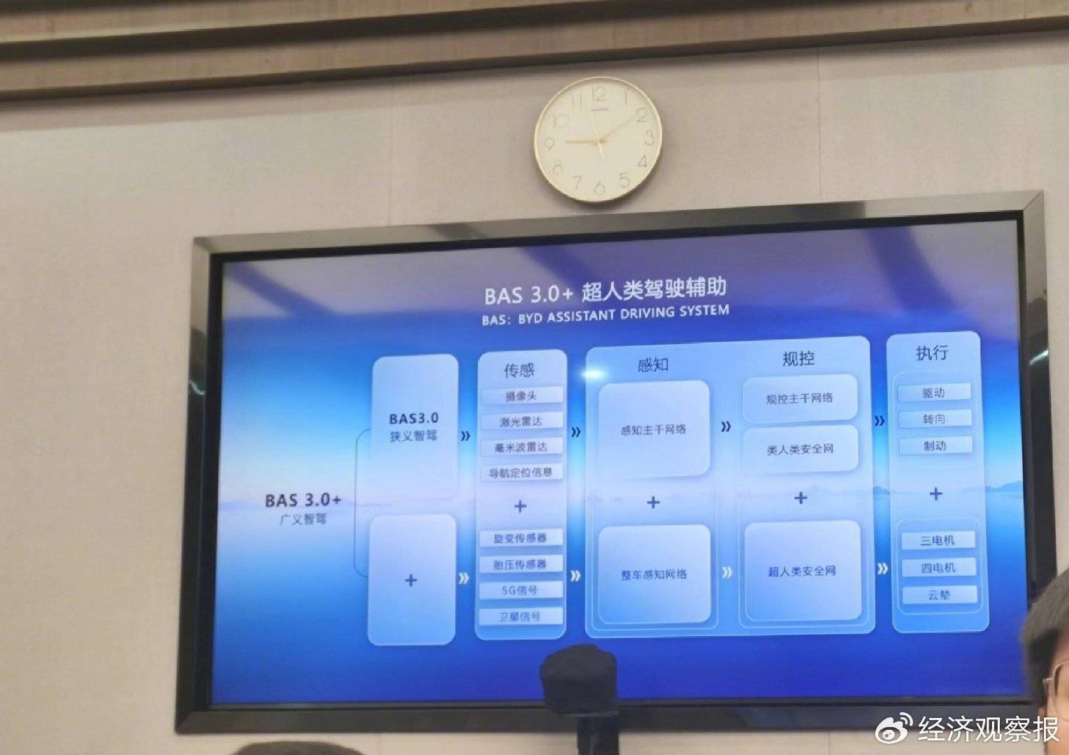 比亞迪“天神之眼”實測:城市智駕流暢,泊車技術成亮點