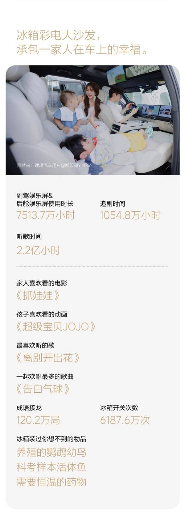 理想汽車2024年度用車報告公布:純電里程占比超6成