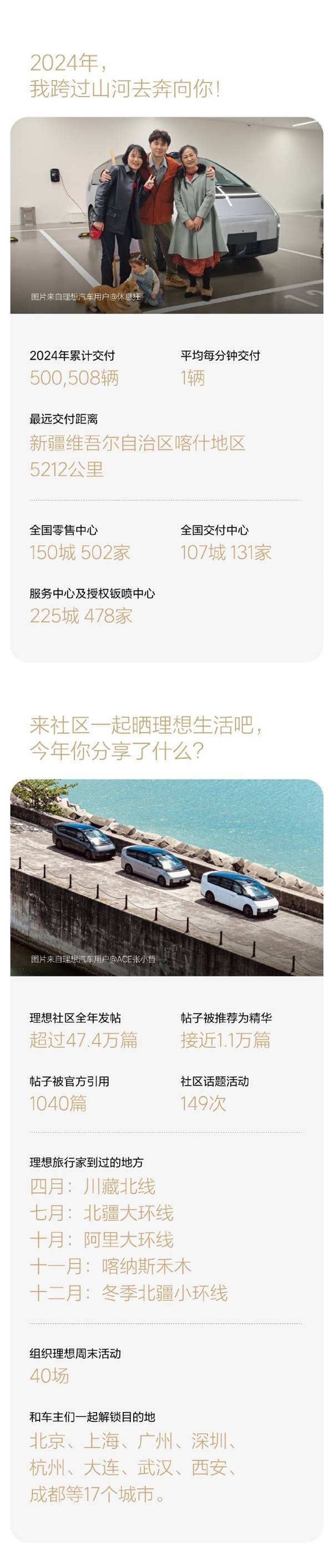 理想汽車2024年度用車報告公布:純電里程占比超6成
