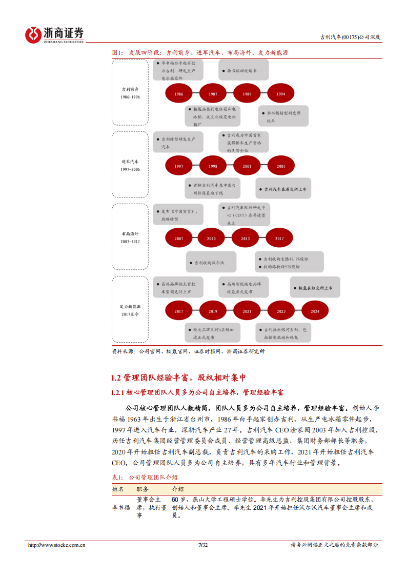 2025吉利汽車深度報告:燃油、插混、純電多元化布局,出口創新高