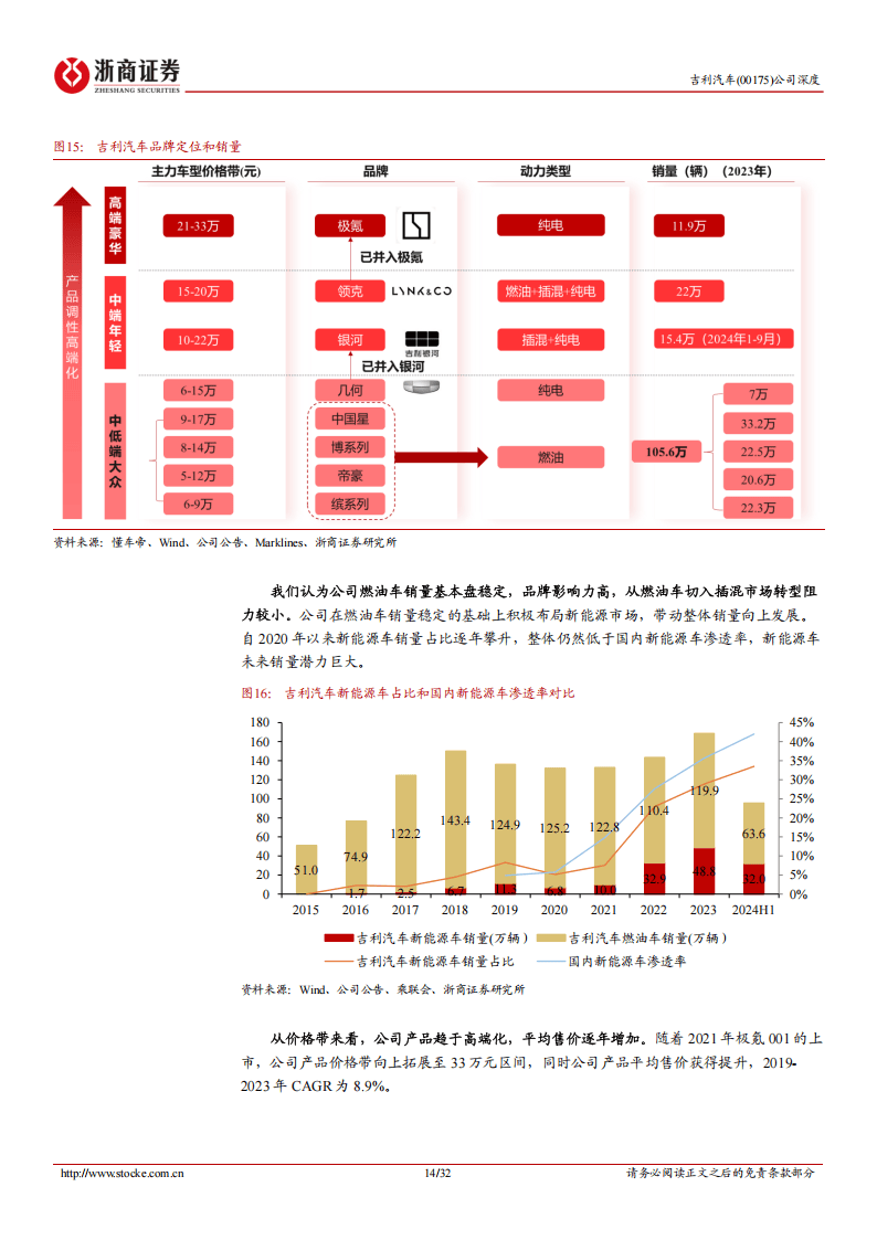 2025吉利汽車深度報告:燃油、插混、純電多元化布局,出口創新高