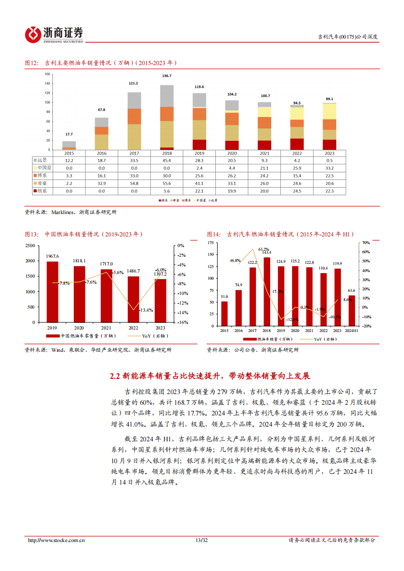 2025吉利汽車深度報告:燃油、插混、純電多元化布局,出口創新高