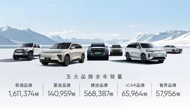 出口超百萬,新能源暴漲232%!奇瑞又迎來爆發式增長