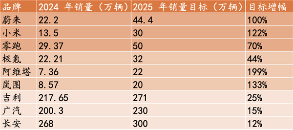 2024年中國車企市值排行:小米力壓比亞迪成第一