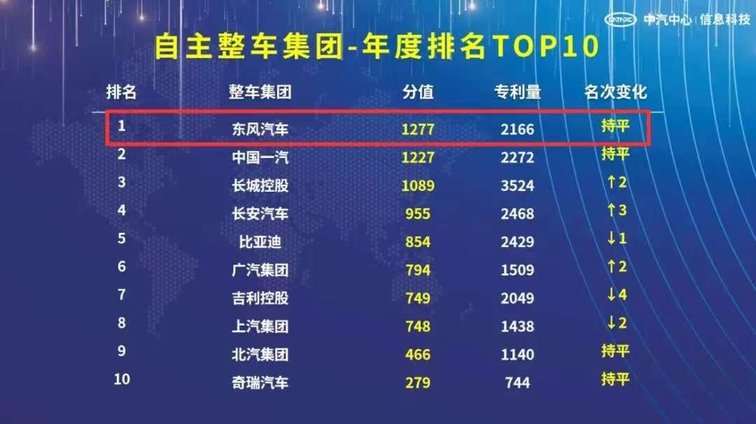 2024東風汽車回升向好 2025錨定新賽道躍遷向新