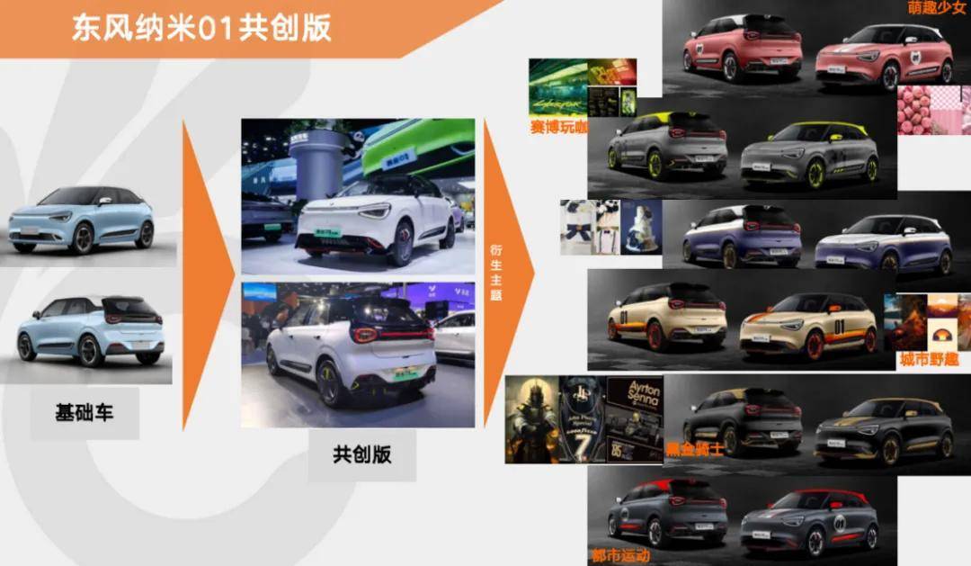 超140款新能源車年內(nèi)上市,汽車人2025年該怎么卷?