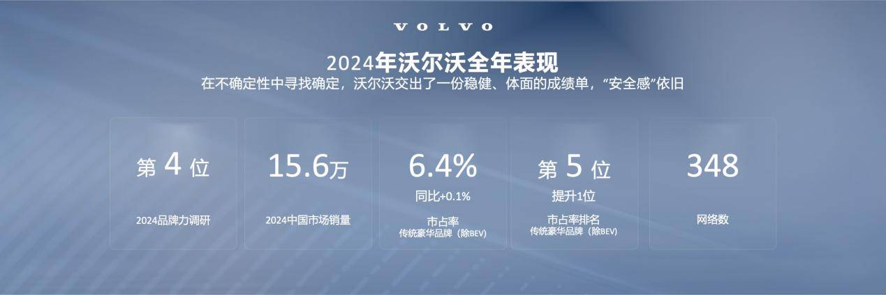 逆市穩局、趁勢制勝,沃爾沃汽車闊步邁向2025年