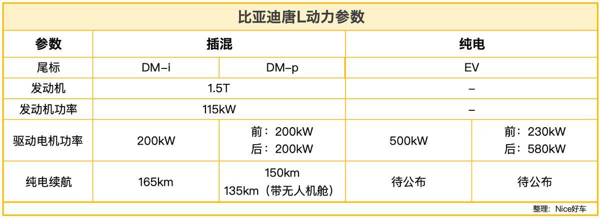 雙電機四驅+千匹馬力,激光雷達、無人機,唐L預定爆款?