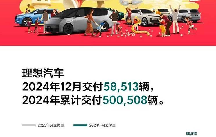 新勢力2024年KPI考核,到底誰完成了目標!