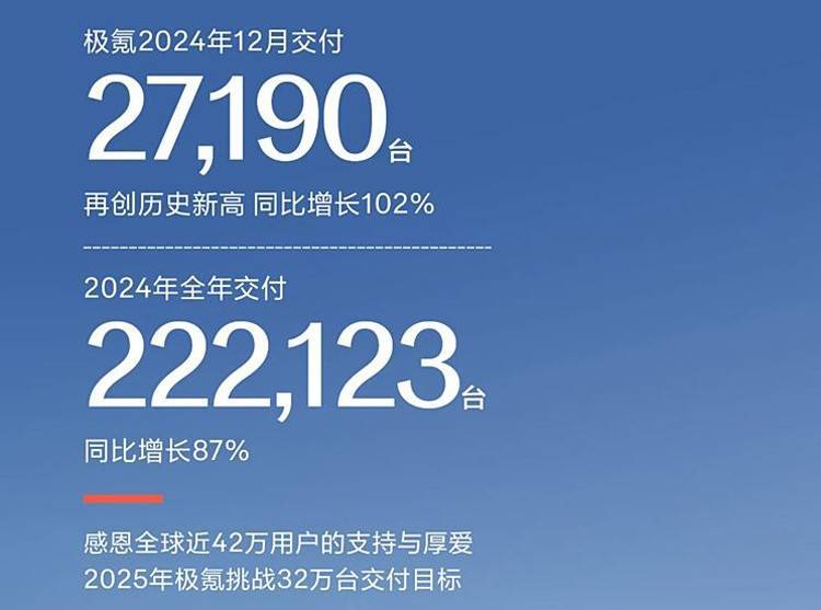 新勢力2024年KPI考核,到底誰完成了目標!