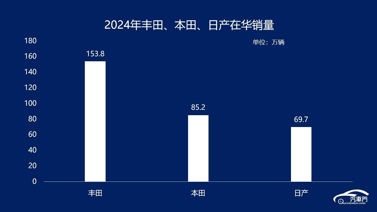 日系汽車在華的黃昏與黎明