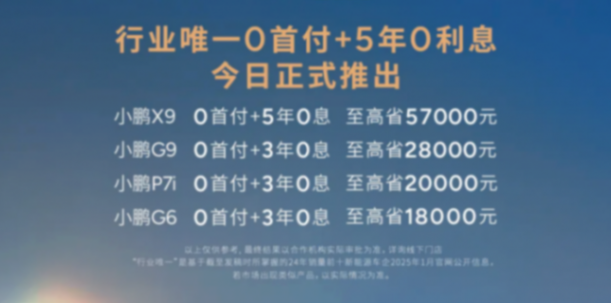 小鵬開工就優(yōu)惠6.7萬(wàn),廣豐優(yōu)惠4.4萬(wàn),特斯拉才8千,慫了?