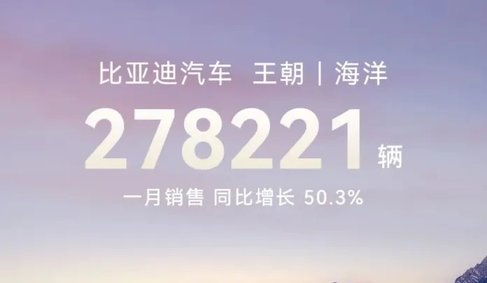 1月比亞迪、吉利、奇瑞、長城、長安自主5強銷量盤點,誰是銷冠?