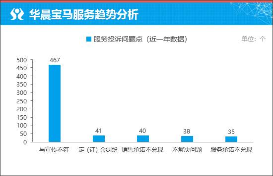 全新華晨寶馬2系國產(chǎn)更有性價(jià)比