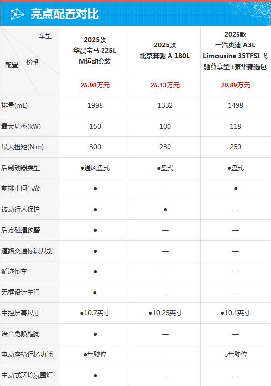 全新華晨寶馬2系國產(chǎn)更有性價(jià)比