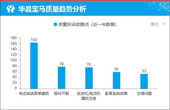 全新華晨寶馬2系國產(chǎn)更有性價(jià)比