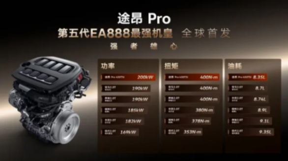 小米 YU7 未上市已 “封神” 途昂 Pro 要拿第五代EA888奪天下?