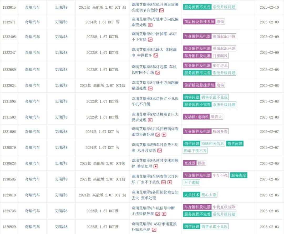 奇瑞1月投訴榜前30占四席,系統和電池出問題