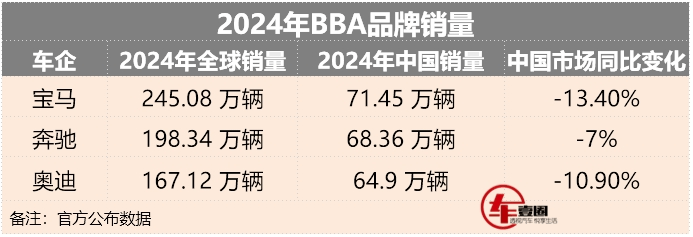 2025年BBA心態變了:奔馳GLE將國產,寶馬推大圓柱電池