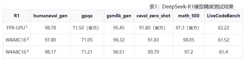 華為昇騰推出高性能保精度量化方案,更好適配DeepSeek