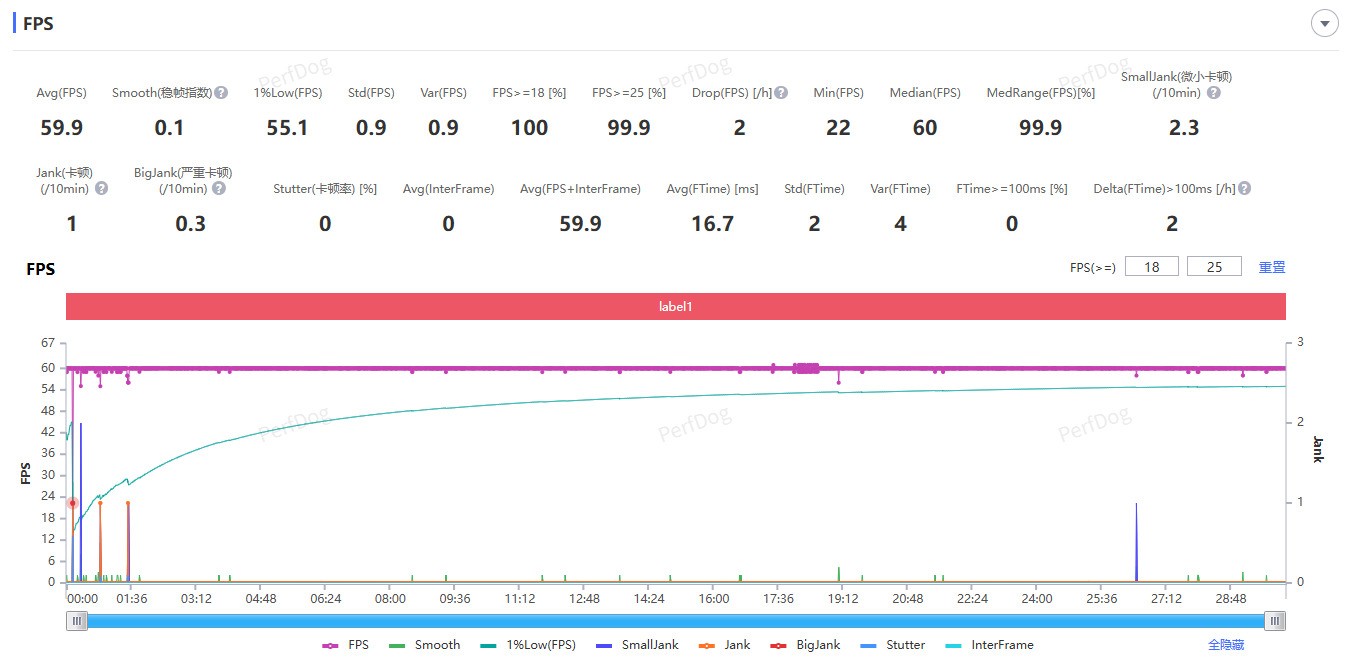 小屏游戲平板的里程碑之作 聯想拯救者Y700 四代評測