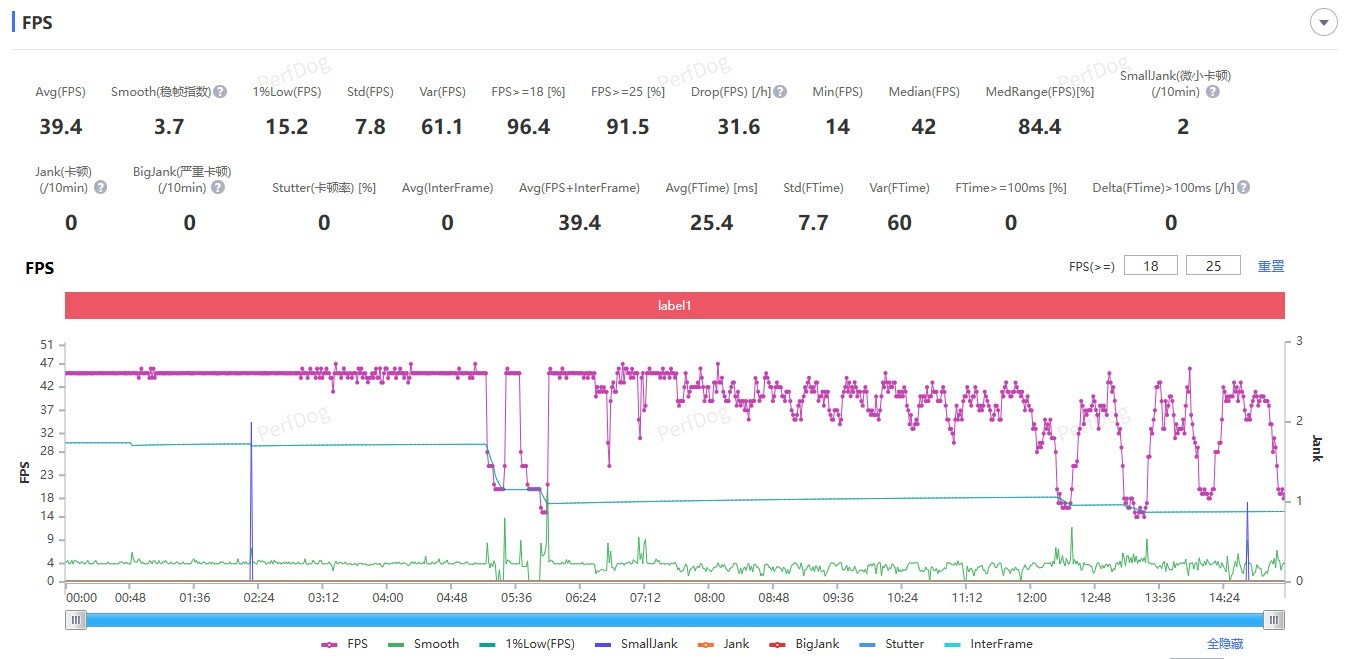 小屏游戲平板的里程碑之作 聯想拯救者Y700 四代評測