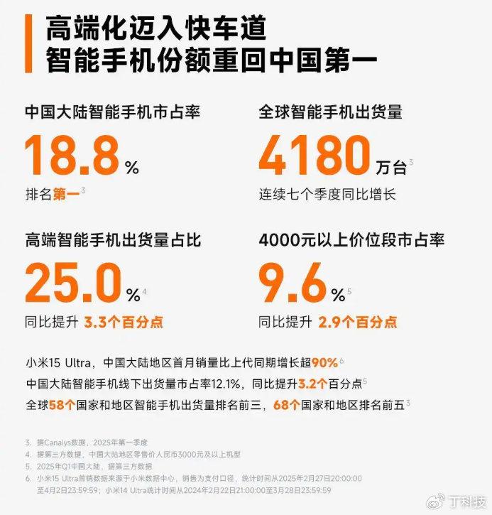 小米最強一季報:空調冰箱洗衣機猛增,美的海爾格力攔不住?