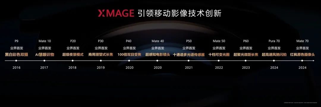 為什么說華為Pura 80系列是高端旗艦市場的“風向標”?