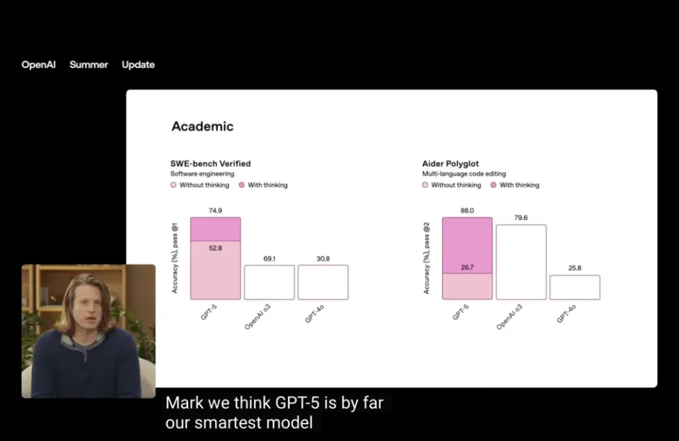 GPT-3像個高中生,GPT-4像個大學生,而GPT-5則已經變成了一名專家,一名各個領域的專家。