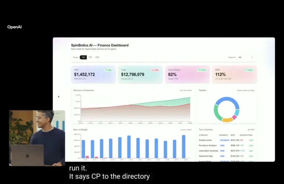 GPT-3像個高中生,GPT-4像個大學生,而GPT-5則已經變成了一名專家,一名各個領域的專家。