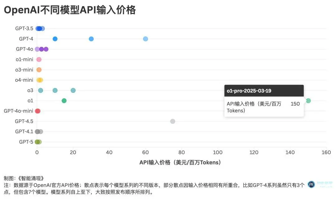 終于發(fā)布的GPT-5,和它改變世界的982天