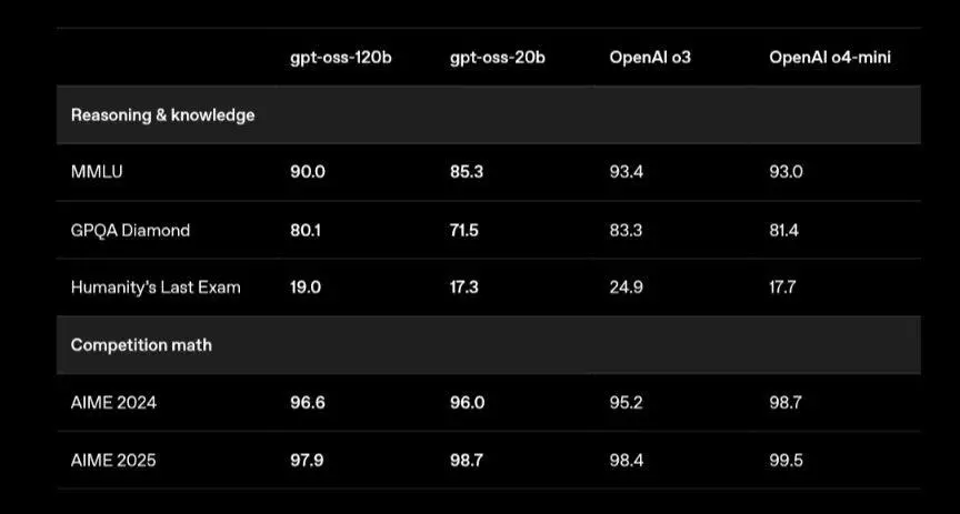 終于發(fā)布的GPT-5,和它改變世界的982天