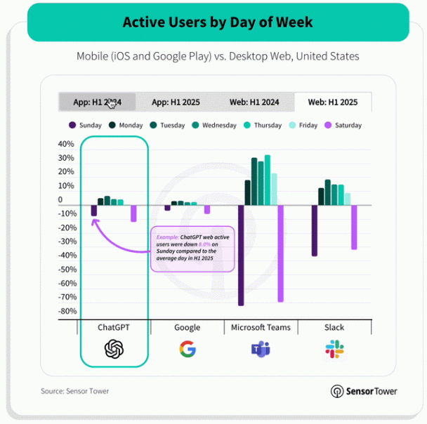 終于發(fā)布的GPT-5,和它改變世界的982天