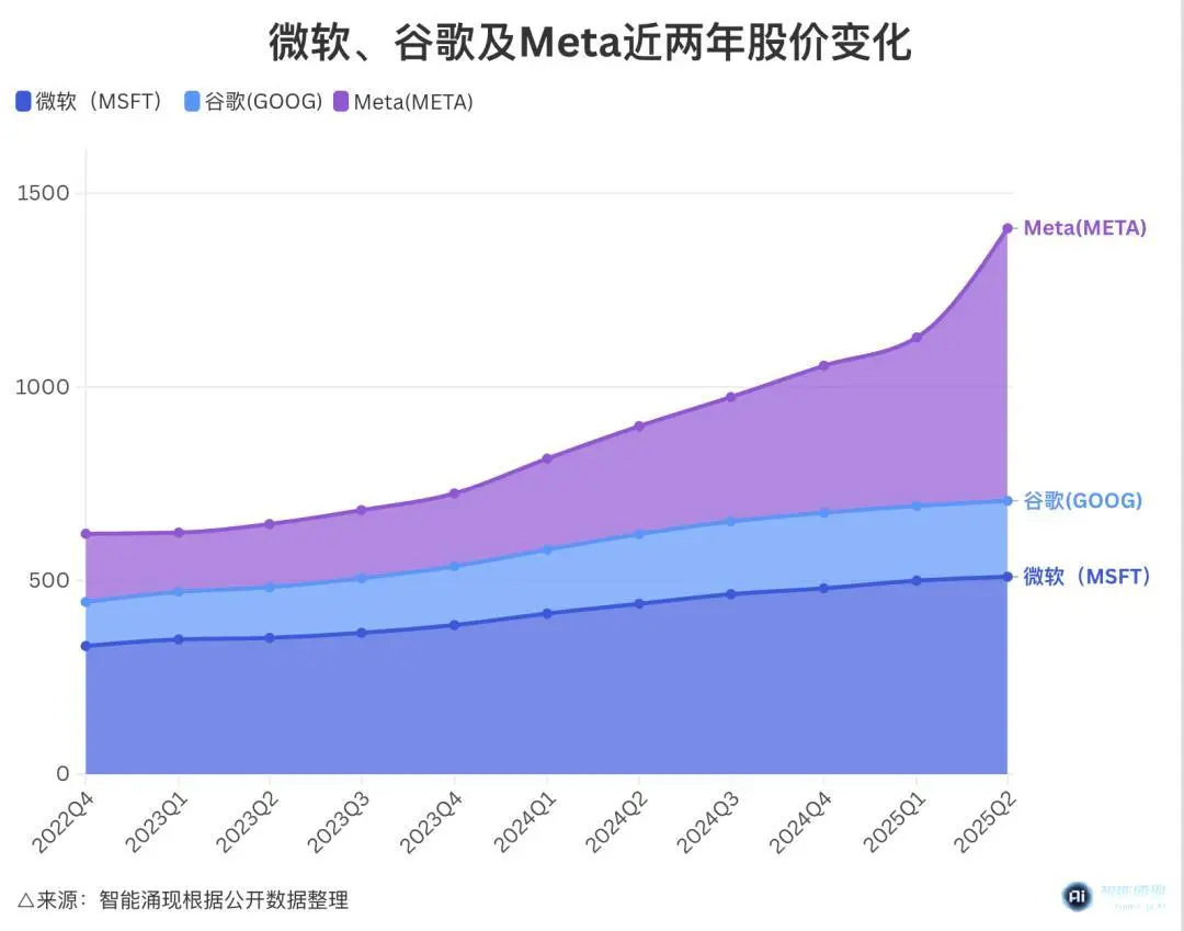 終于發(fā)布的GPT-5,和它改變世界的982天